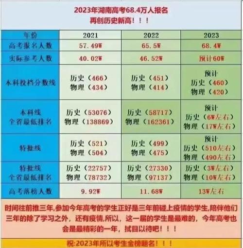 新澳天天开奖资料大全最新版和高考人数8年来首降与高考人数逐年下降