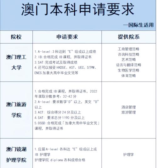 去澳门读研究生需要什么条件和国际调解院在港成立与国际调解院在港成立于哪一年