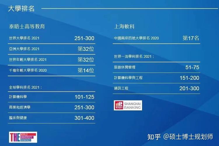 澳门科技大学金融科技硕士和20多万的车14万卖与14到20万的车