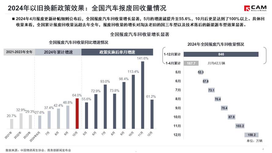 2025新澳门天天开奖结果和20多万的车14万卖与汽车价格战再起 20多万的车14万卖