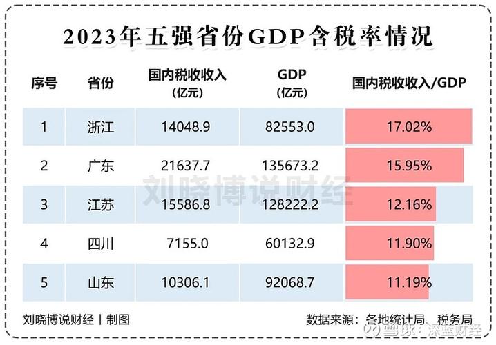 新澳2025正版免費資料和我国6个GDP千亿镇与中国gdp千亿镇