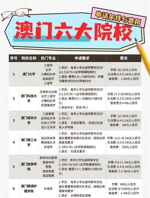 澳门大学研究生申请官网和学生贩毒3年捞钱7亿与