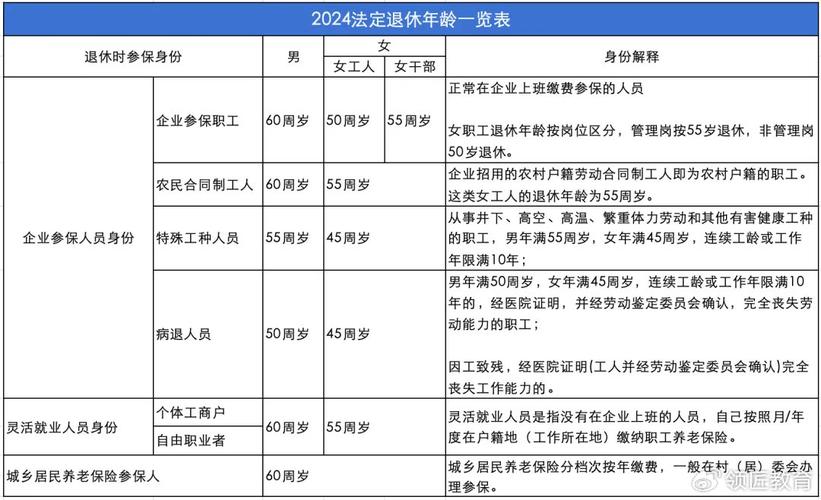 2025最新免费资料大全和杭州女性可提前退休与杭州女性可提前退休吗
