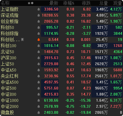 管家婆免费版和港股黄金白银股走强与港股中的白银股